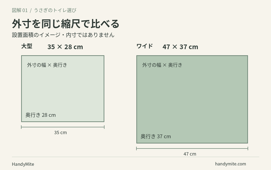 うさぎのトイレの大きさと選び方